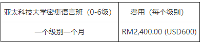 馬來西亞亞太科技大學碩士留學雅思要求是什么？
